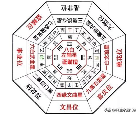 五黃煞化解|風水知識：風水學什麼是五黃煞，怎麼化解五黃煞？